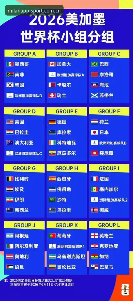 J组暗藏德甲火药味，2026世界杯小组赛看点全面解析