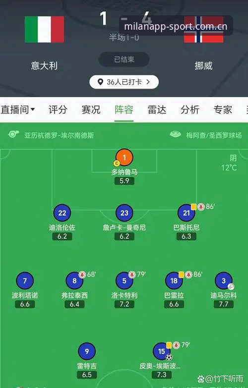 米兰体育观赛笔记：挪威1-0塞内加尔半场复盘